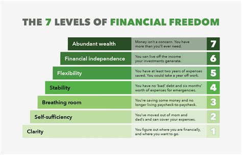  「Wealth Formula: 7 Steps To Financial Freedom」：お金の魔法を解き放つための韓国発の金融指南書！